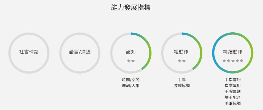 德國好玩具獎曳引機鍛練手腕靈巧的運動