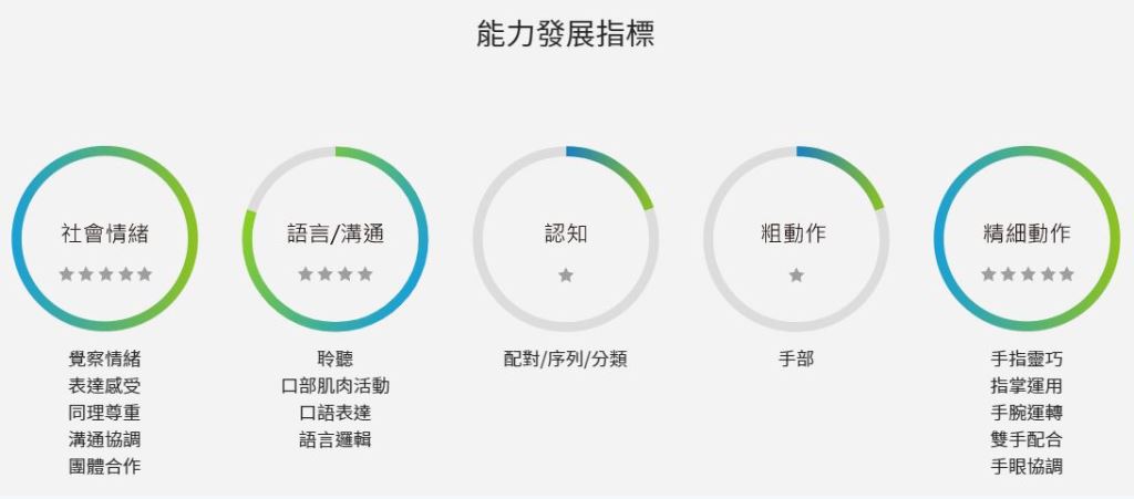 扮家家酒的下午茶時光，互動中增進彼此親密感