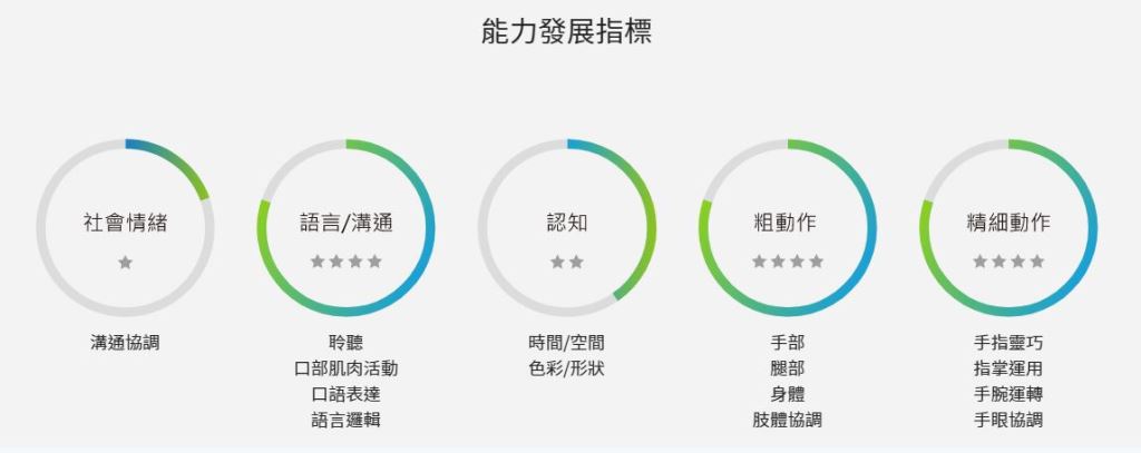 1歲半積木訓練手腕關節靈活度