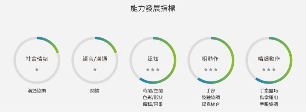 專注力訓練增強動態視力能力