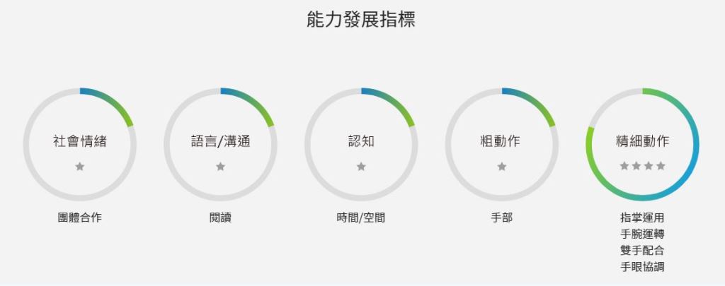 適合3個月以上滾球軌道，追視小球滾落，提升視覺追視能力