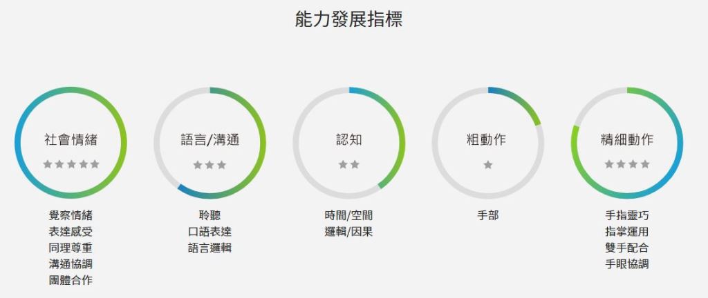 娃娃屋中暖心又暖胃的空間