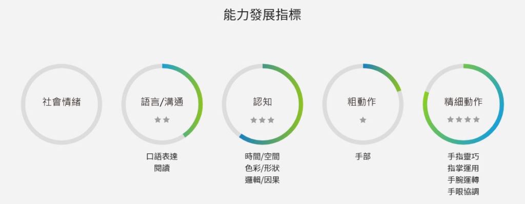 認識球體、方體與圓柱體