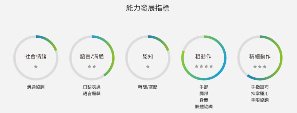 火車鐵道迷收藏品