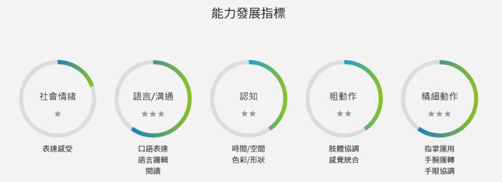 一次收藏五款車型