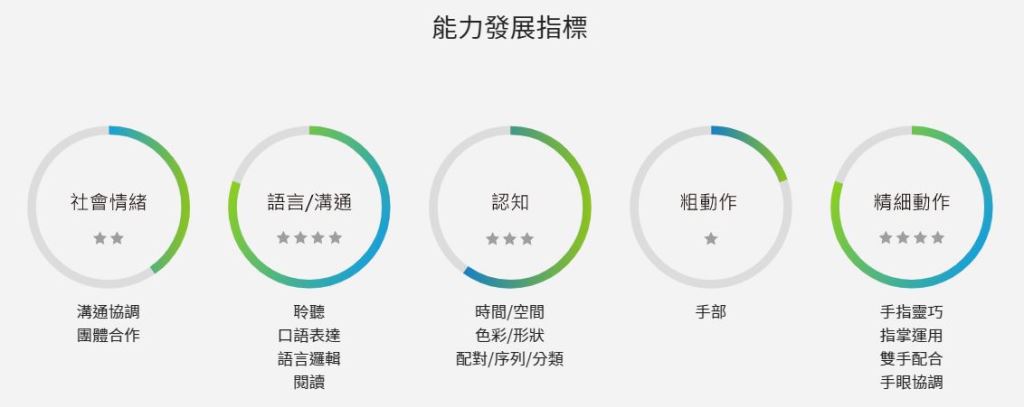 尋找相同的恐龍，培養細心觀察的習慣