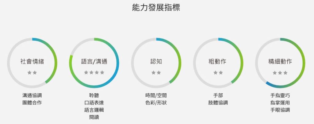 培養應變能力及策略性思考