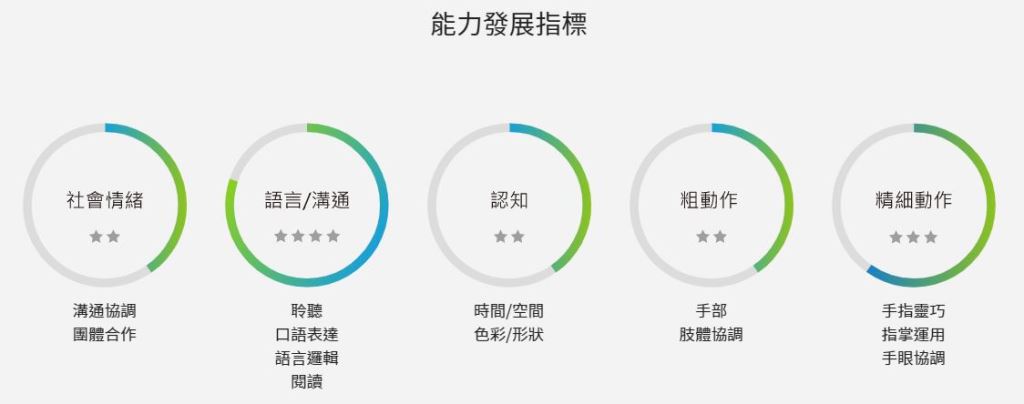 培養應變能力及策略性思考