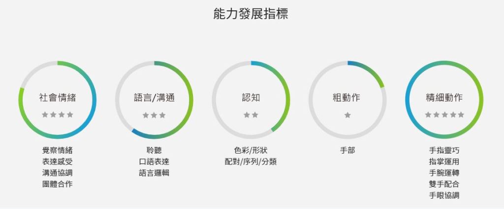 豐富手指、手腕的動作經驗