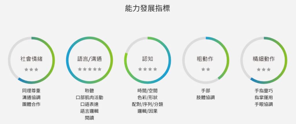 堆疊不同形狀的積木，增加遊戲樂趣