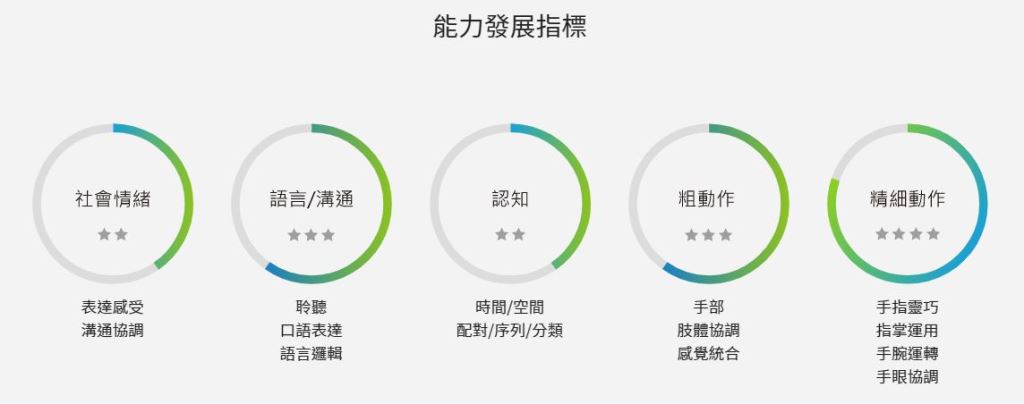 家長撥動琴弦，引發孩子對弦樂器的興趣