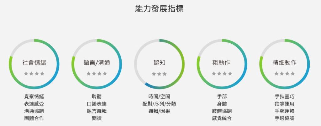 鑽進被窩爬行找小鳥，豐富爬行的經驗