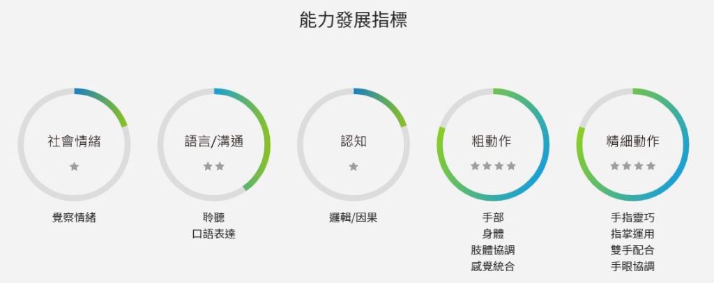 拉扯和把玩，充份訓練手指靈活度