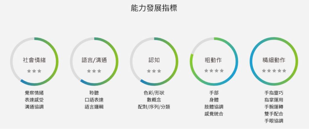 玩出不同造型，鍛鍊寶寶的思考能力