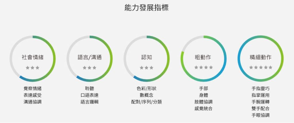 玩出不同造型，鍛鍊寶寶的思考能力