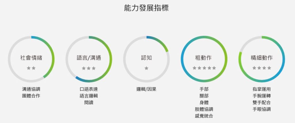 訓練行走穩定度