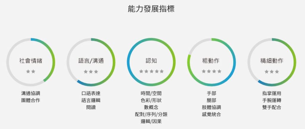 激勵學步兒勇敢向前走