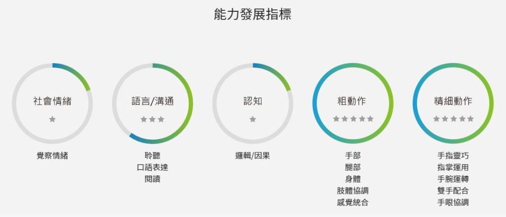 健力架高度適中，誘使寶寶站立玩耍