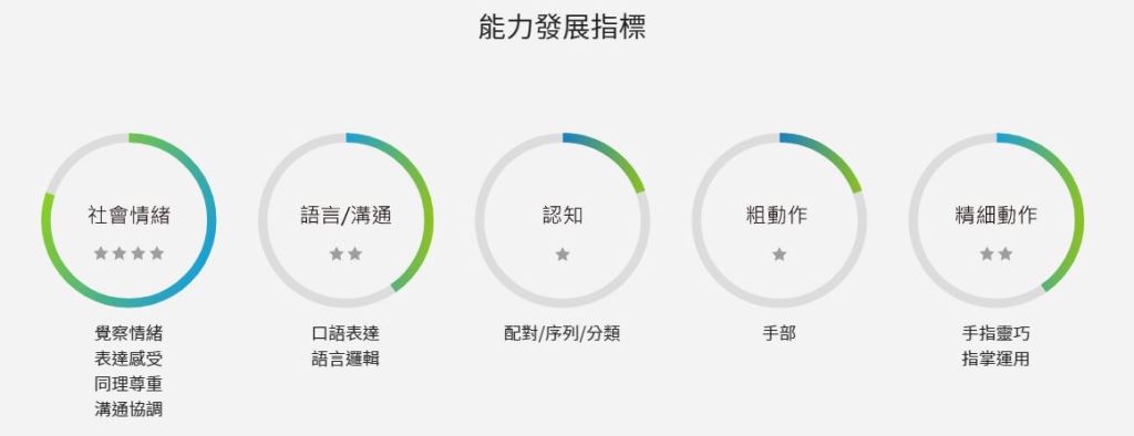 學習準備餐點的基礎概念