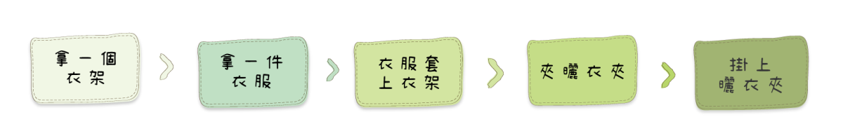 教孩子做家事，從晾衣服開始練習，教孩子晾衣服，可以拆解晾衣服流程，讓孩子更容易學習。